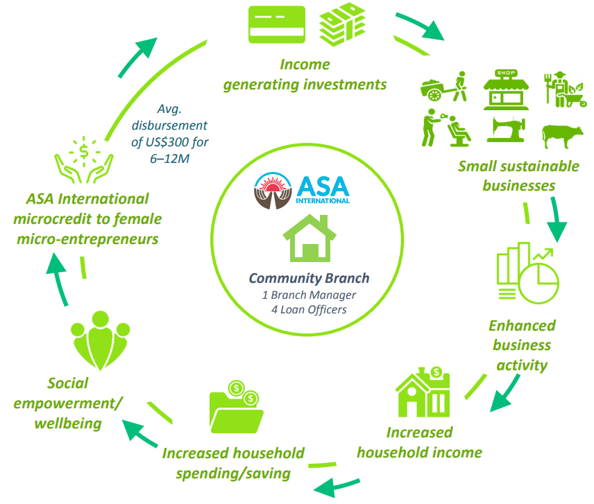 Branch model ASA.PNG