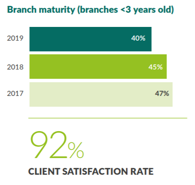 Brand maturity.PNG
