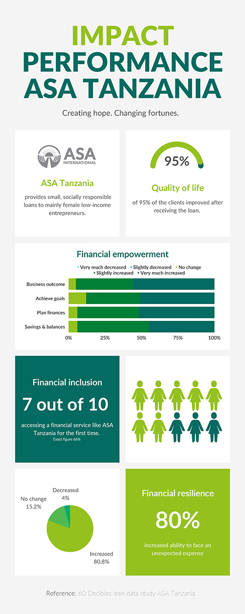 asa-tanzania-impact-performance-infographic.jpg