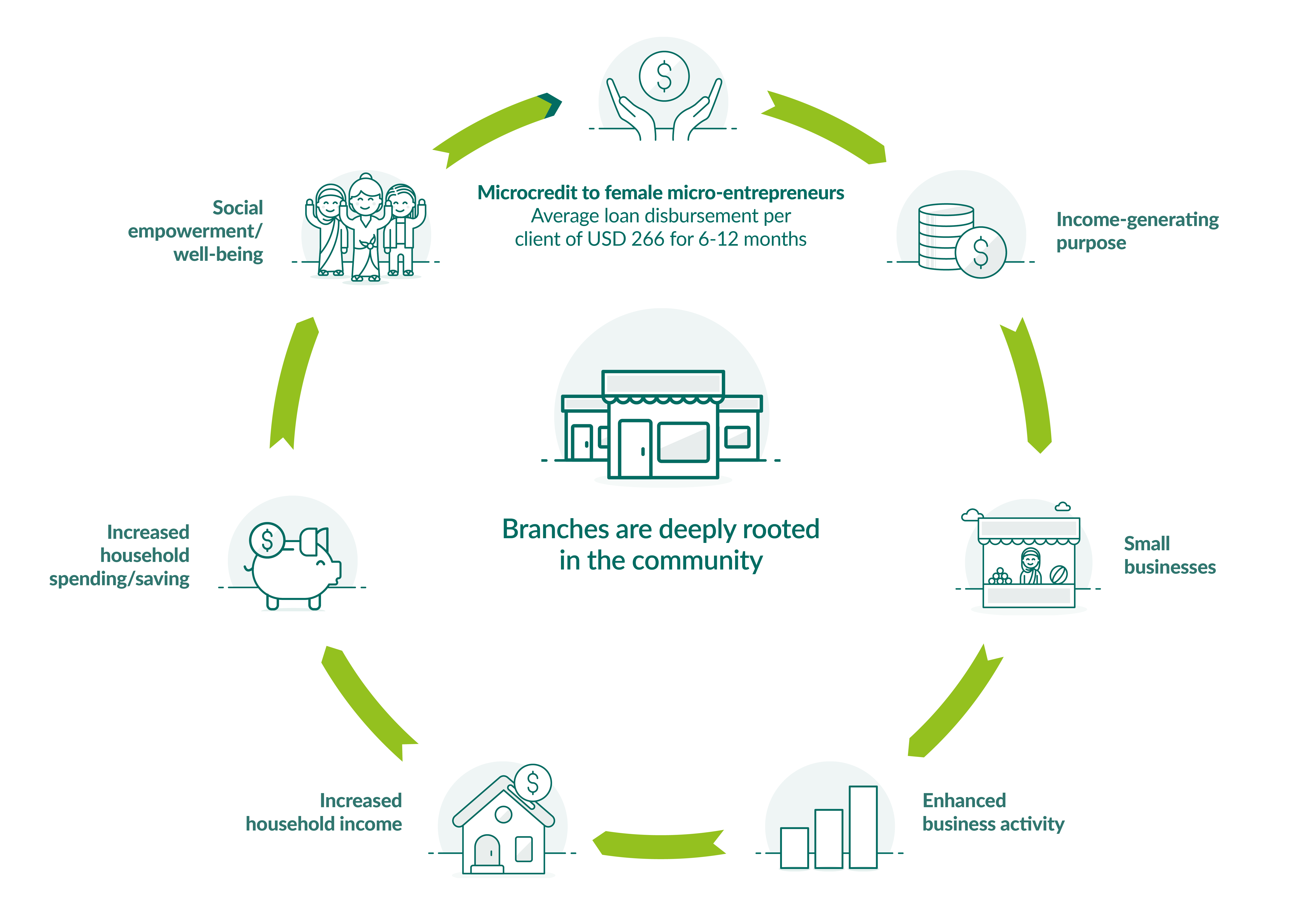 image.title ASA Investment: Navigating Growth And Opportunity